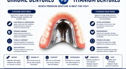 Chrome Dentures vs Titanium Dentures: Which Premium Denture Is Best?